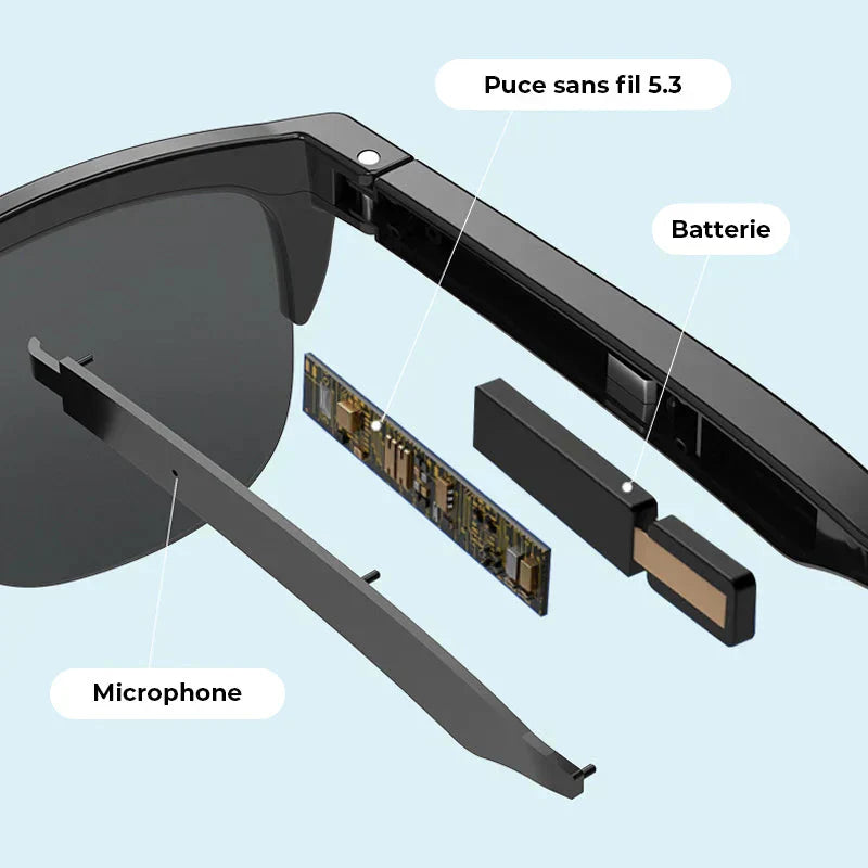 Lunettes Révolutionnaires Connectées