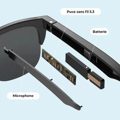 Lunettes Révolutionnaires Connectées